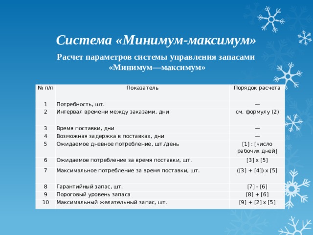 Минимальное управление. Система управления запасами минимум-максимум. Система минимум максимум в логистике. Расчет параметров системы управления запасами минимум максимум. Двухуровневая система «минимум-максимум».