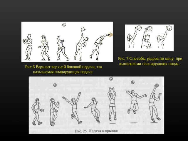 Техника верхней подачи найдите соответствие на рисунке волейбол