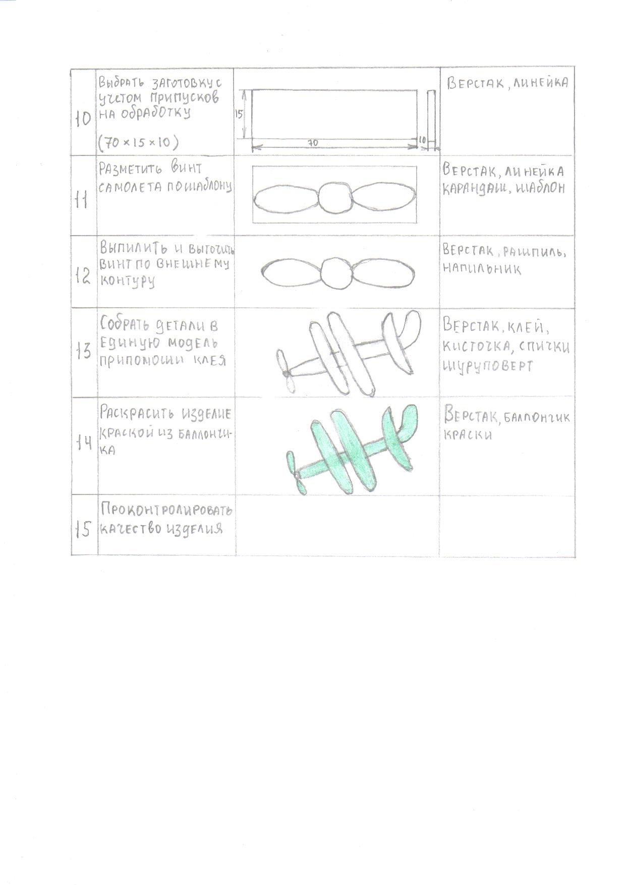 Технологическая карта изделия из фанеры по технологии