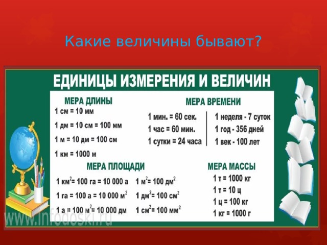 Математика 4 класс тема величины