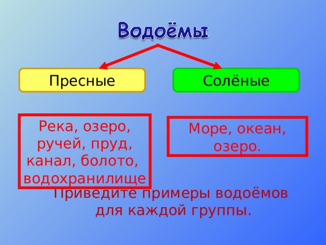 Пресное или соленое. Пресные и соленые водоемы. Пресные водоемы это примеры. Приведите примеры водоемов. Пресные и соленые водоемы примеры.