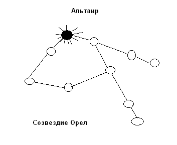 Альтаир 2д схема