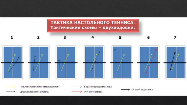 Комбинации в настольном теннисе схемы