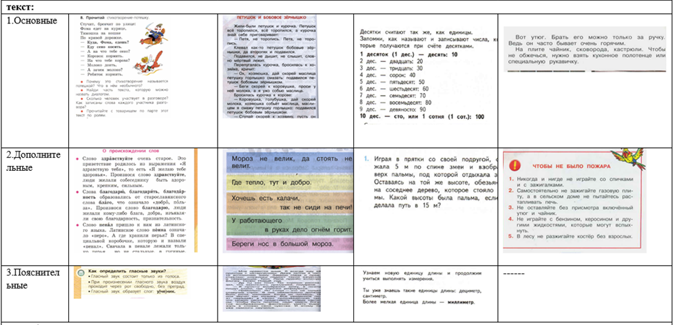 Анализ учебников УМК школа России начальная школа. УМК школа России окружающий мир анализ. Анализ учебно-методического комплекта школа России. Анализ учебника русский язык УМК школа России.