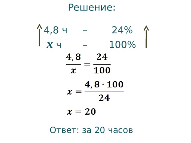  Решение: 4,8 ч – 24%  х ч – 100% Ответ: за 20 часов 