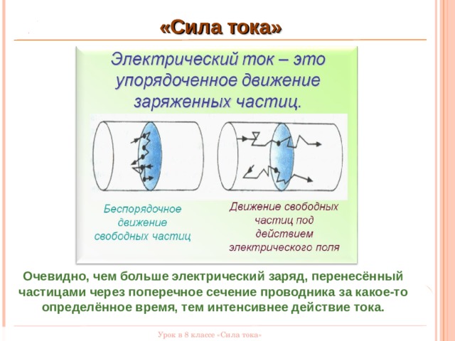 Тема урока :"сила тока". Сила тока 8 класс. Урок сила тока 8 класс. Сила тока это кратко.