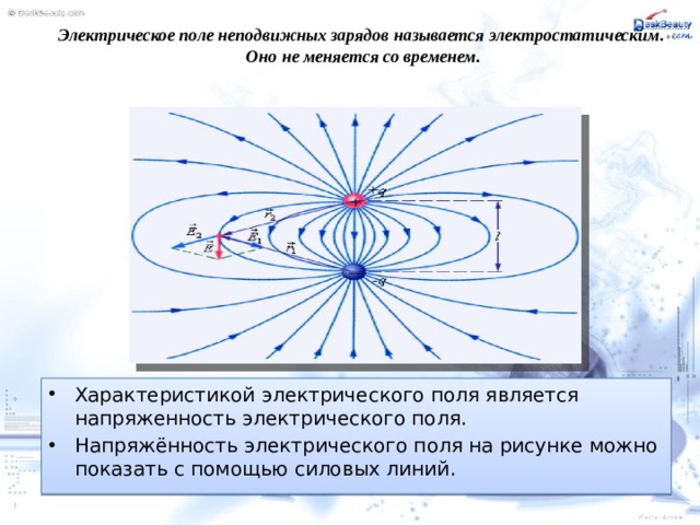 Электрическое поле создано заряженным