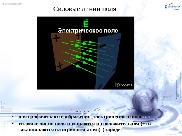 Силовые линии поля для графического изображения электрического поля; силовые линии поля начинаются на положительном (+) и заканчиваются на отрицательном (–) заряде; 