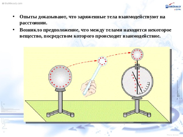 Опыты доказывают, что заряженные тела взаимодействуют на расстоянии. Возникло предположение, что между телами находится некоторое вещество, посредством которого происходит взаимодействие. 