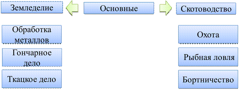 Образование славянских государств презентация