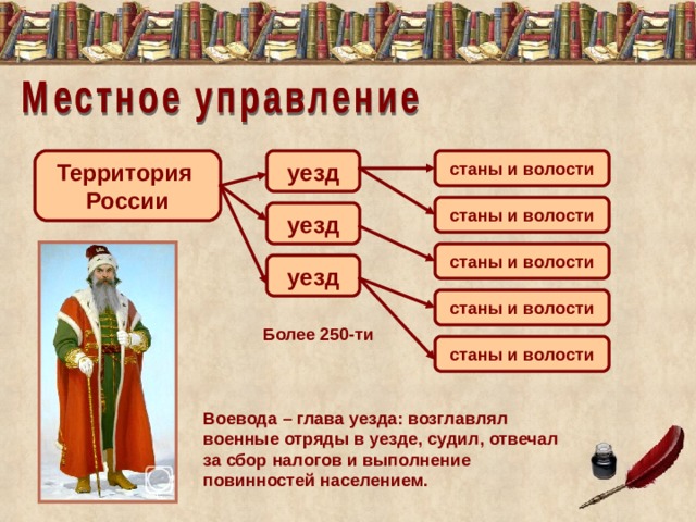 Волость это в древней. Уезды России в 17 веке. Уезды и волости. Уезд это в истории России.