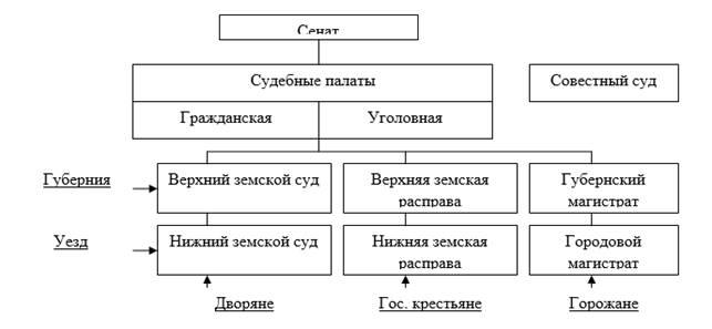 Судебная система 1775 схема