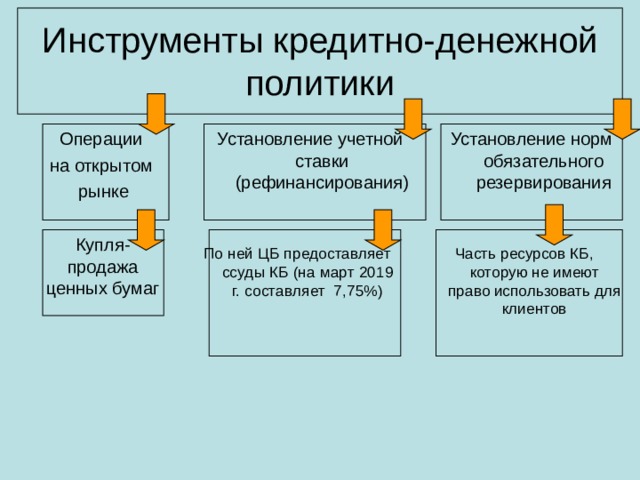 Кредитно денежная политика валютное регулирование