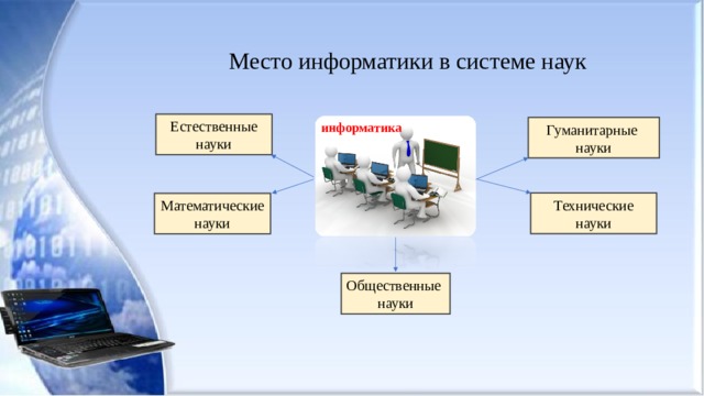 Технические науки информатика. Место информатике в системе наук. Место информатики в науке. Информатика и Естественные науки. Место информатики в системе наук схема