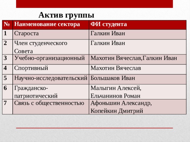 Компетенции куратора проекта