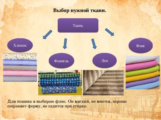 Для чего нужны ткани 1 класс презентация