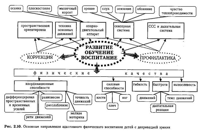 План конспект урока по афк