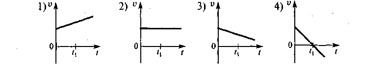 Прямой тел 4