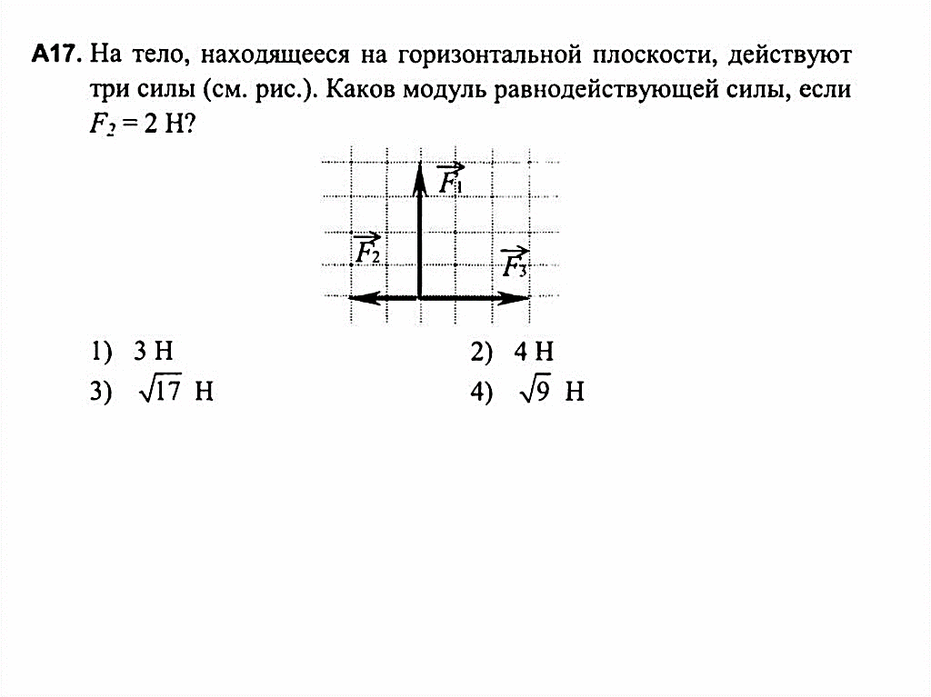 На рисунке изображены 3 силы