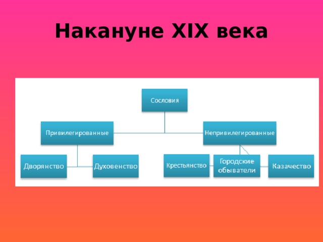 Социальная структура российского общества второй половины 18 века презентация 8 класс торкунов