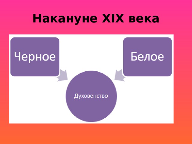 Суть изменений социальной сферы в 19 веке. Суть изменений социальной сферы в 19 веке. Формирование буржуазии в европе 3 сословие. Классы буржуазия и пролетариат. Изменение в жизни общества 18-19 веков.