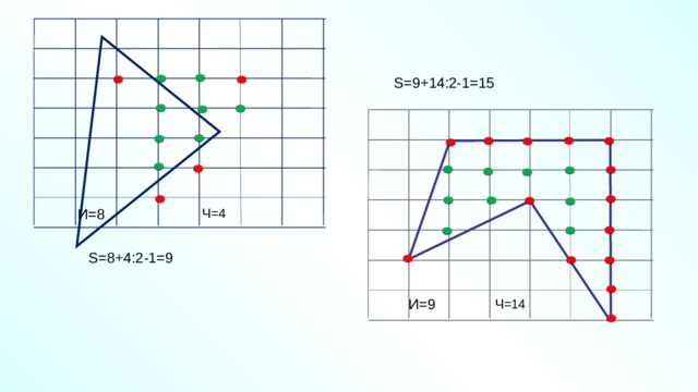 S=9+14:2-1=15 Ч=4 И=8 S=8+4:2-1=9 И=9 Ч=14 