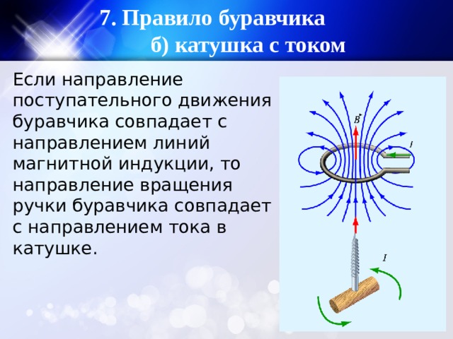 Схема расположения линий индукции катушки с током