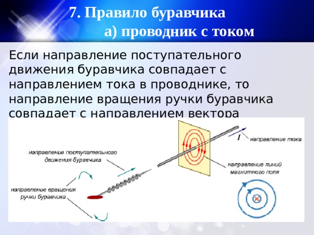 7. Правило буравчика а) проводник с током Если направление поступательного движения буравчика совпадает с направлением тока в проводнике, то направление вращения ручки буравчика совпадает с направлением вектора магнитной индукции. 