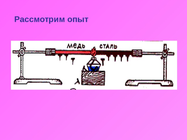 Внутренняя энергия рисунок