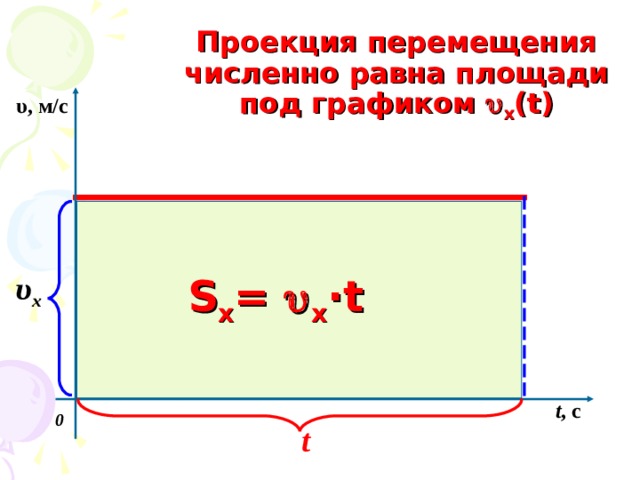 Проекции перемещения от времени