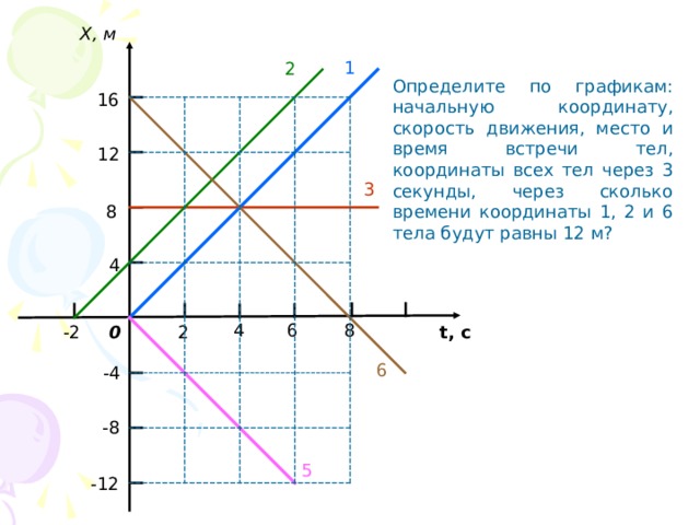 Начальная координата тела