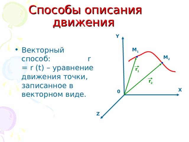 График описания движения. Векторный способ описания движения. Векторный способ задания движения точки. Векторный способ описания движения материальной точки. Векторный метод.