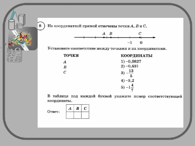 На рисунке представлены проценты