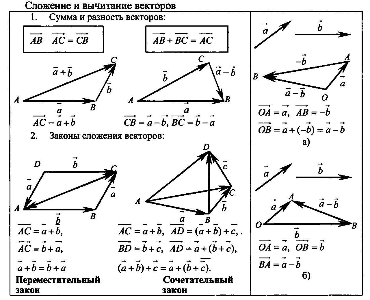 Векторы 10 класс геометрия презентация. Правило сложения векторов в геометрии. Разность векторов правило треугольника и параллелограмма. Правила сложения векторов формула. Сложение двух векторов формула.