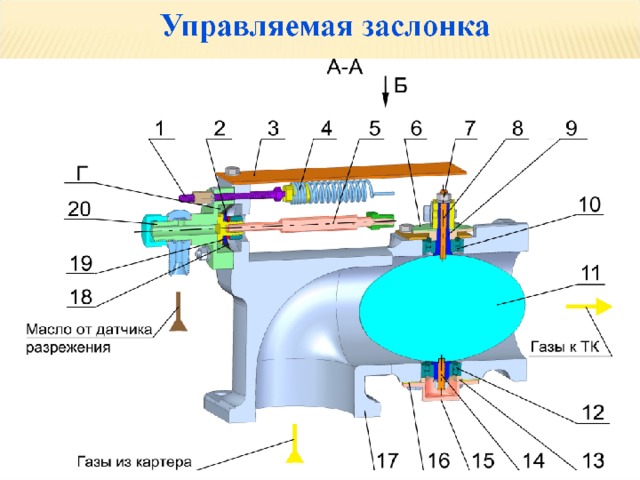 Давление картерных газов в дизельном двигателе норма