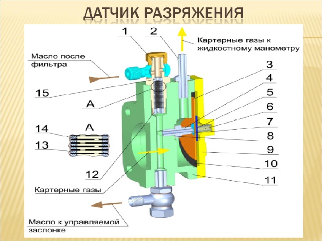 Давление картерных газов в дизельном двигателе норма