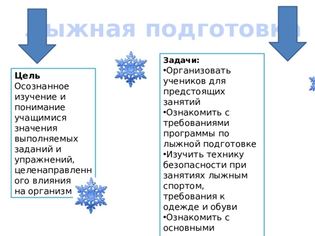 Технологическая карта лыжная подготовка