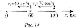 На оси координат показаны тела. На оси координат показаны тела их скорости рис 14. На оси координат показаны тела их скорости рис 15. На оси координат показаны тела их скорости рис 14 1 вариант. На оси координат показаны тела их скорости рис 14 1 вариант решение.