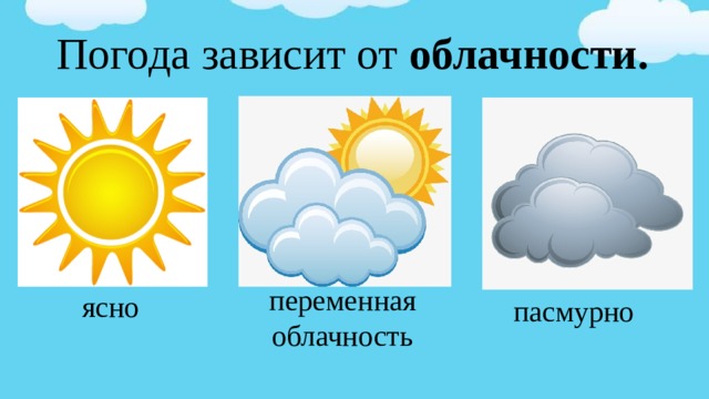 От чего зависит погода 2 класс презентация