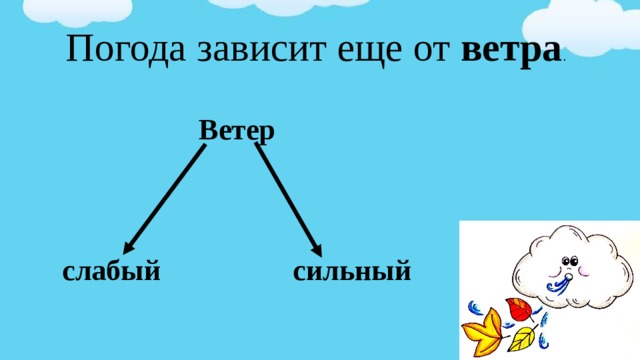 От чего зависит погода 2 класс презентация