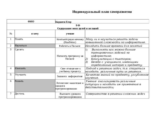 План самосовершенствования 4 класс