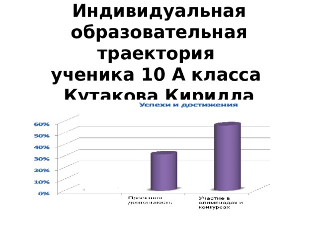 Индивидуальная образовательная траектория  ученика 10 А класса  Кутакова Кирилла   