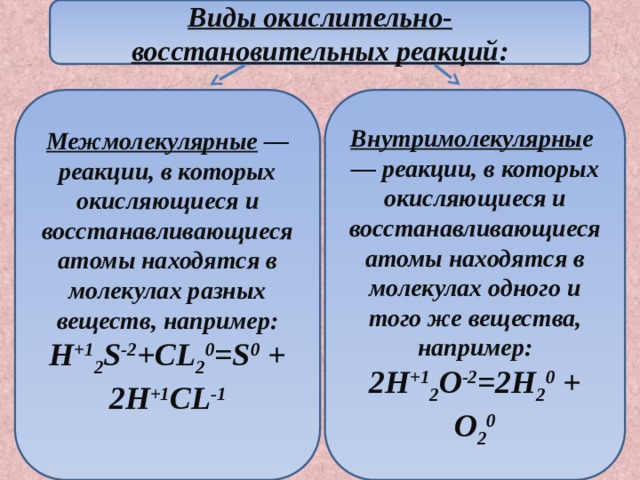 Виды окислительно-восстановительных реакций : Межмолекулярные  — реакции, в которых окисляющиеся и восстанавливающиеся атомы находятся в молекулах разных веществ, например: Внутримолекулярны е — реакции, в которых окисляющиеся и восстанавливающиеся атомы находятся в молекулах одного и того же вещества, например: H +1 2 S -2 +CL 2 0 =S 0 + 2H +1 CL -1 2H +1 2 O -2 =2H 2 0 + O 2 0 
