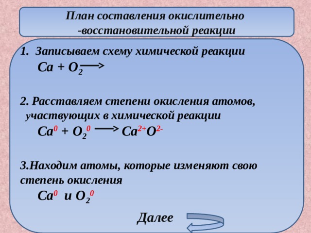 План составления окислительно -восстановительной реакции Записываем схему химической реакции  Ca + O 2  2. Расставляем степени окисления атомов,  у частвующих в химической реакции  Ca 0  + O 2 0 Ca 2+ O 2-  3.Находим атомы, которые изменяют свою степень окисления  Ca 0 и O 2 0    Далее 