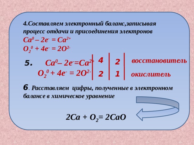   4.Составляем электронный баланс,записывая процесс отдачи и присоединения электронов Ca 0 – 2e - = Ca 2+ O 2 0 + 4e - = 2O 2-  восстановитель 4 2 5 .  Ca 0 – 2e - =Ca 2+  O 2 0 + 4e - = 2O 2- 2 окислитель 1 6 . Расставляем цифры, полученные в электронном балансе в химическое уравнение 2Ca + O 2 = 2CaO 