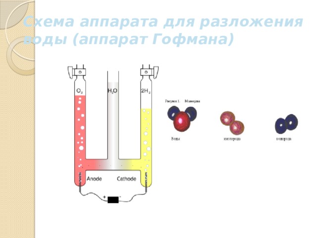 Схема аппарата для разложения воды (аппарат Гофмана) 