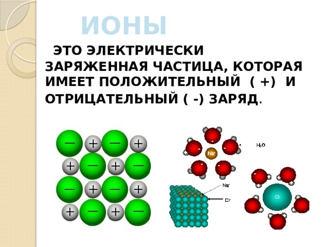 Какие атомы и ионы показаны на схематических рисунках а з