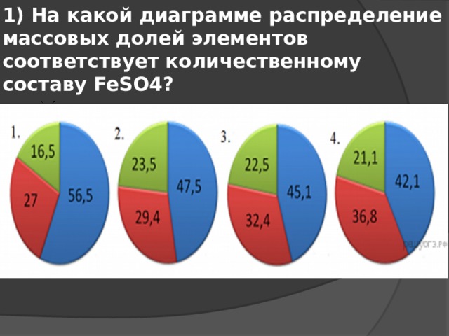 1) На какой диаграмме распределение массовых долей элементов соответствует количественному составу FeSO4? 