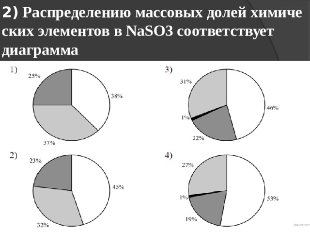 2) Распределению мас­со­вых долей хи­ми­че­ских эле­мен­тов в NaSO3 со­от­вет­ству­ет диаграмма   