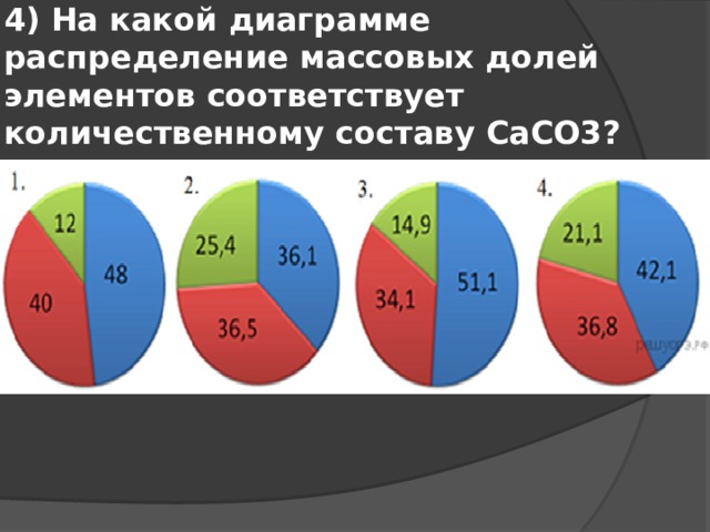 4) На какой диаграмме распределение массовых долей элементов соответствует количественному составу CaCO3? 